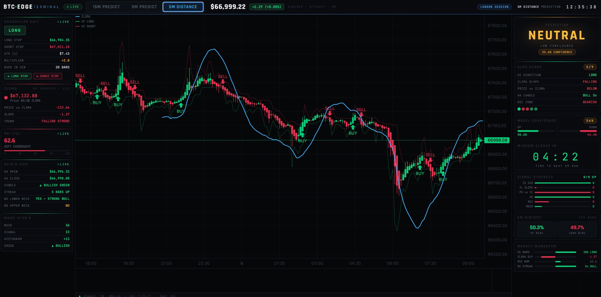 POLY·EDGE 5M Distance Mode